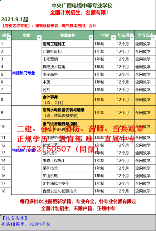 遼寧有沒(méi)有一年制電大中專？