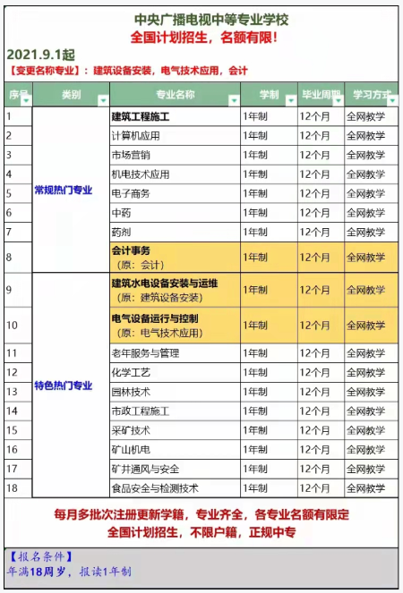 電大中專最快多久拿證？