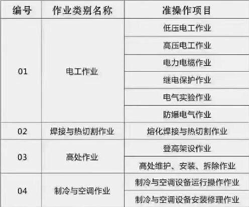 石家莊電工 、焊工等特種工操作證怎么辦理