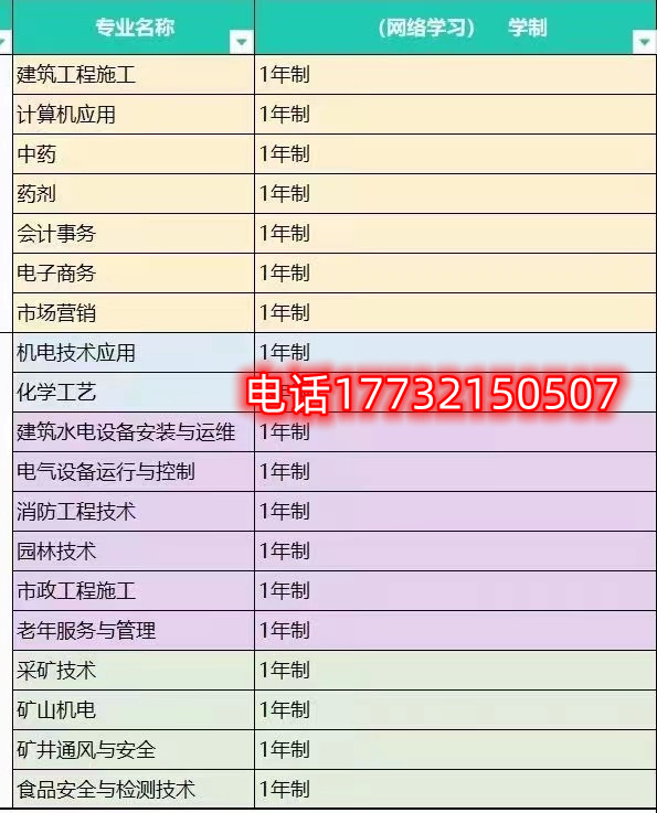 怎樣選擇合適自己的電大中專專業(yè)？