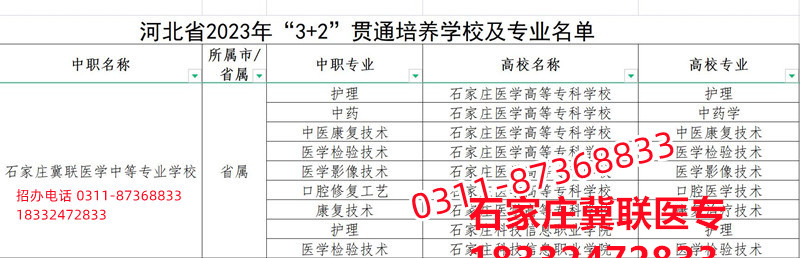 石家莊冀聯(lián)醫(yī)學院3+2大專錄取分數(shù)線多少？