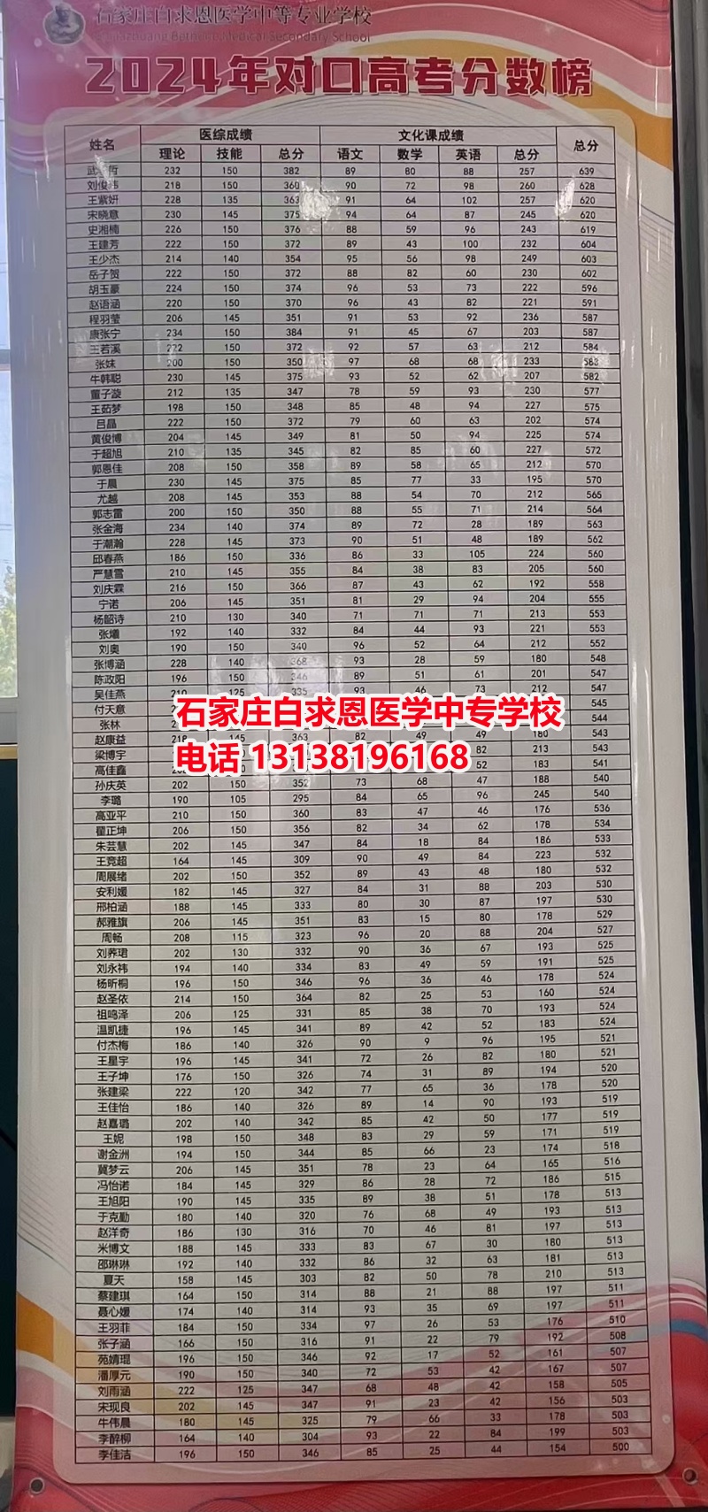 初中畢業(yè)想學(xué)醫(yī)？哪個(gè)醫(yī)學(xué)中專學(xué)校好一些？