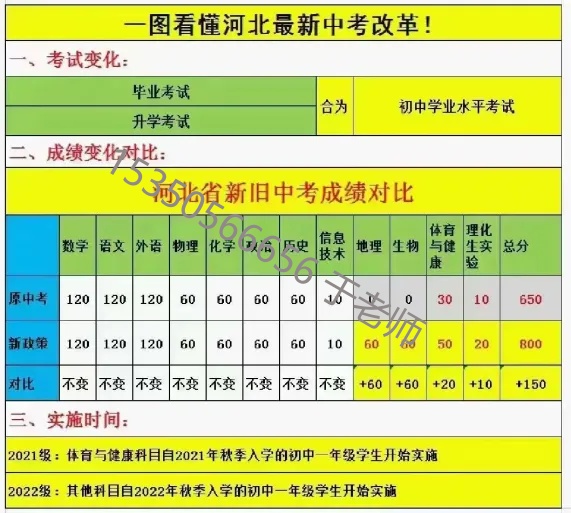2025年河北中考滿分多少分？